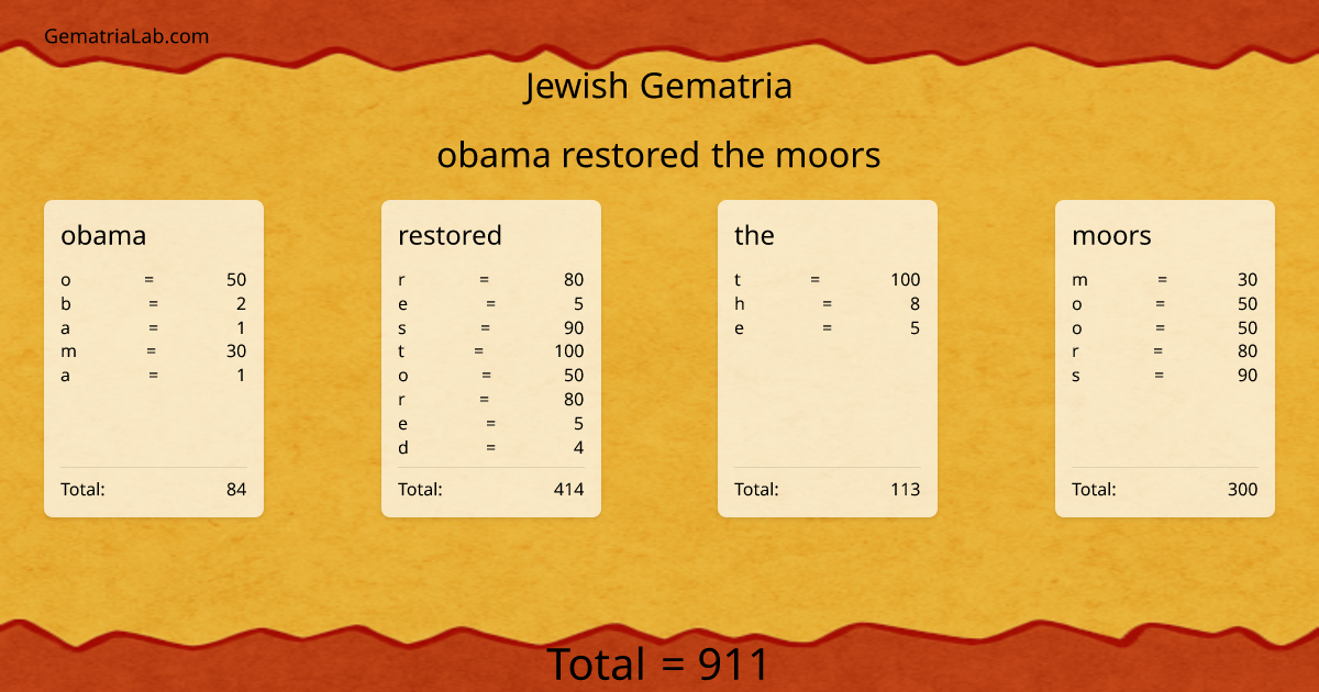 obama restored the moors in jewish Gematria